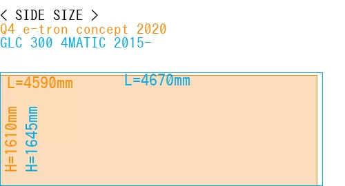 #Q4 e-tron concept 2020 + GLC 300 4MATIC 2015-